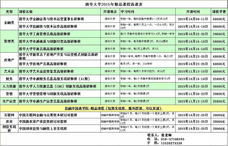 10月份清华大学总裁班推荐表