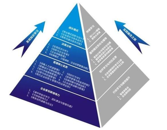 清华工商培训班如何报名参加?