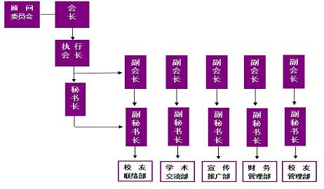 清华大学总裁班校友会
